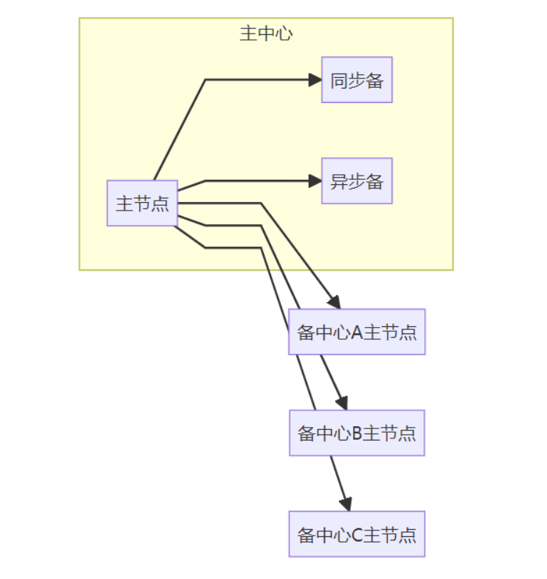 Ultra_Sync