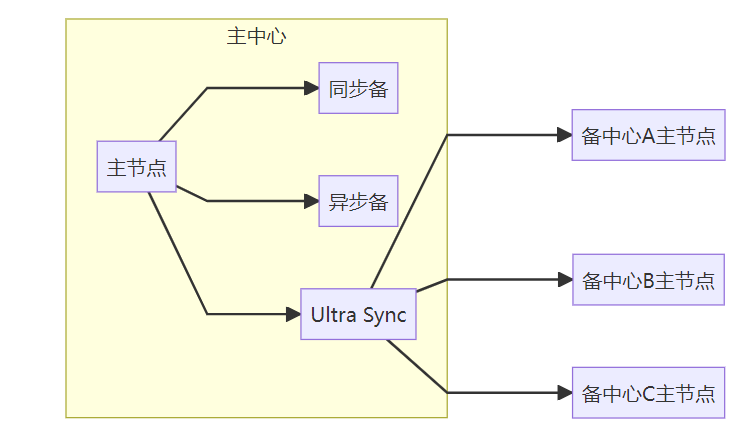 Ultra_Sync2