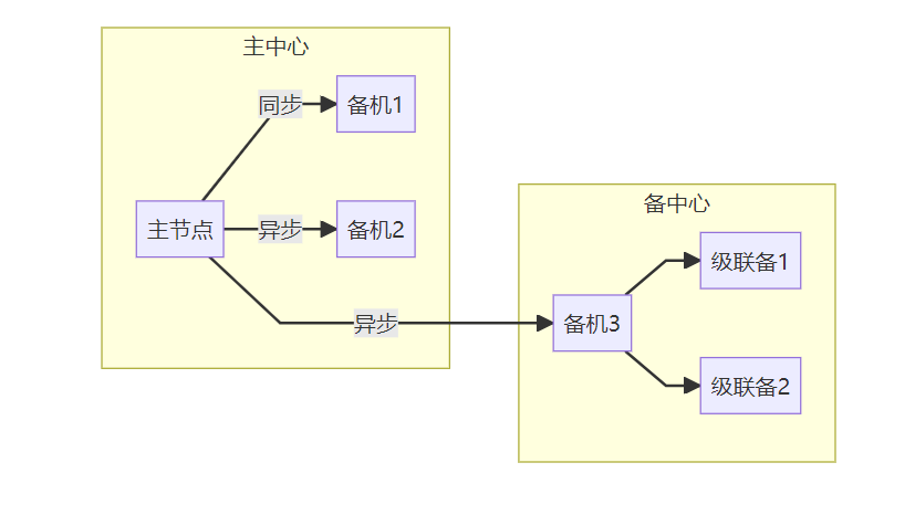 没有Ultra Sync